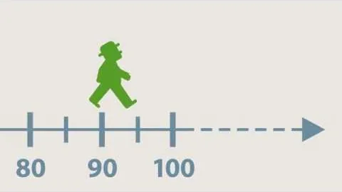 Erklärvideo: statistische Lebenserwartung